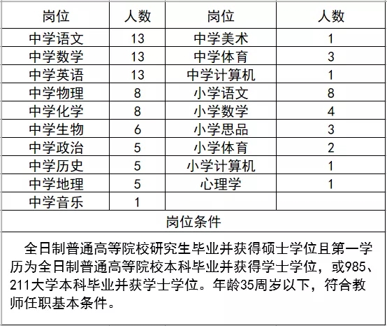 抚州一中实验学校面向社会诚聘101名合同制教师公告