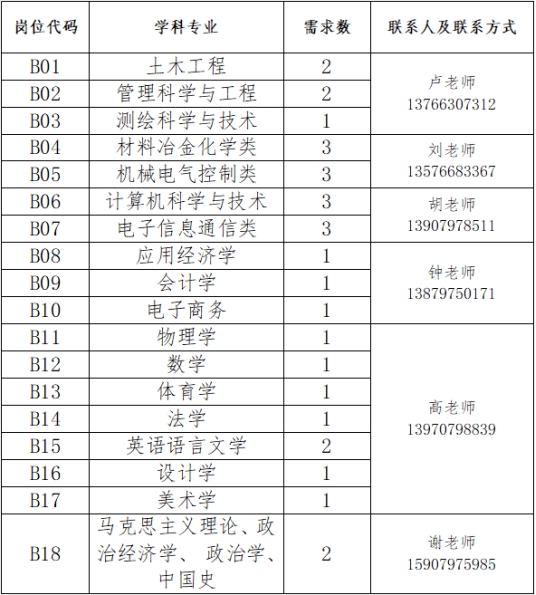 赣州教师招聘