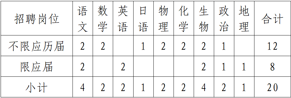 吉安教师招聘