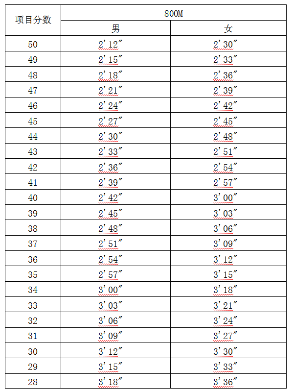 吉安市永新县公开招聘