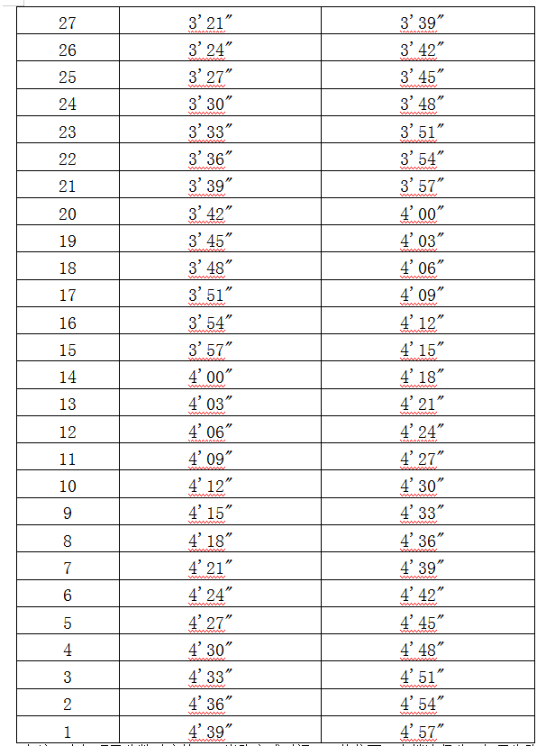 吉安市永新县公开招聘