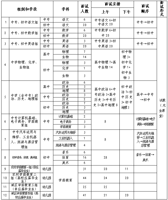 赣州中小学教师招聘面试