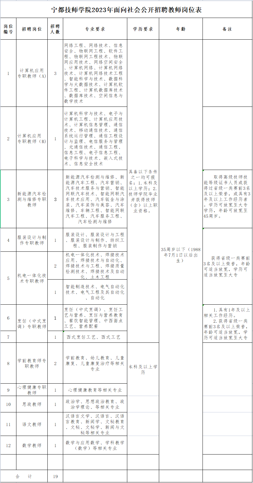 赣州教师招聘