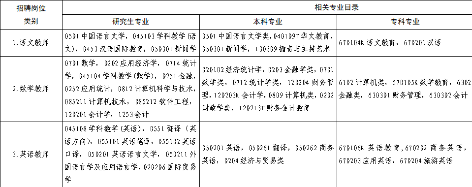 南昌非师范生可以考编制吗