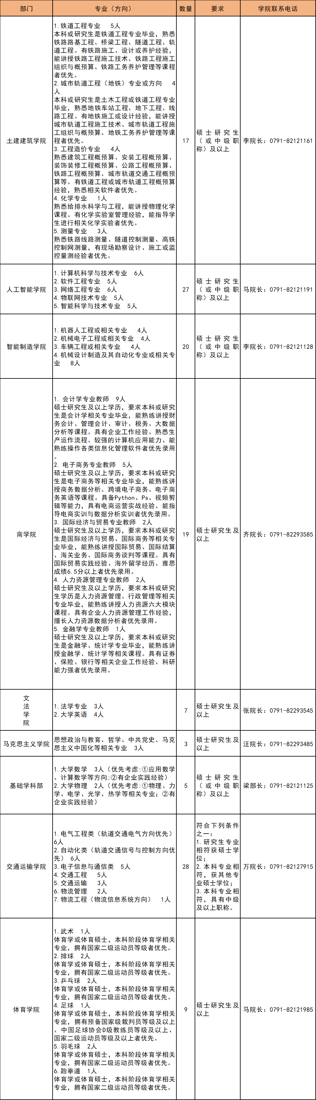 南昌教师招聘